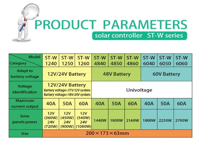 โซล่าชาร์จเจอร์ 10A หน้าจอ LCD